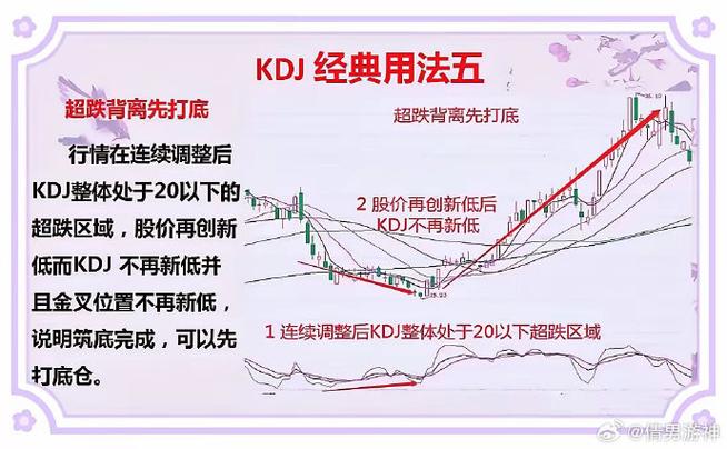 KDJ指标原理股票交易运用_股票kdj怎么看_KDJ指标金叉死叉策略