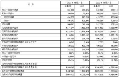 平安银行财务分析_平安银行的股票代码_平安银行2023年年度报告
