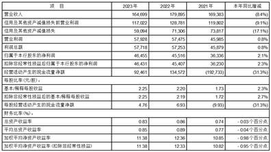 平安银行财务分析_平安银行2023年年度报告_平安银行的股票代码