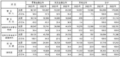 平安银行的股票代码_平安银行财务分析_平安银行2023年年度报告