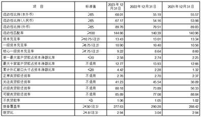 平安银行2023年年度报告_平安银行财务分析_平安银行的股票代码