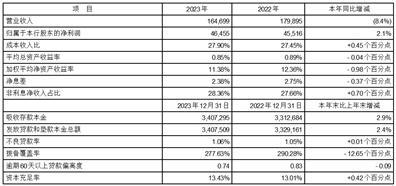 平安银行2023年年度报告_平安银行财务分析_平安银行的股票代码