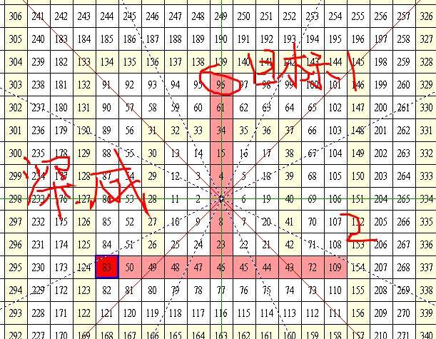 波浪理论分析深成指_C浪终点预测_股票大c浪