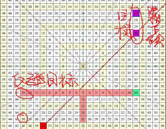 C浪终点预测_股票大c浪_波浪理论分析深成指