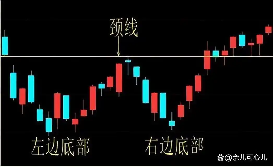 交易者无为平衡_股票交易休息平衡_股票大c浪