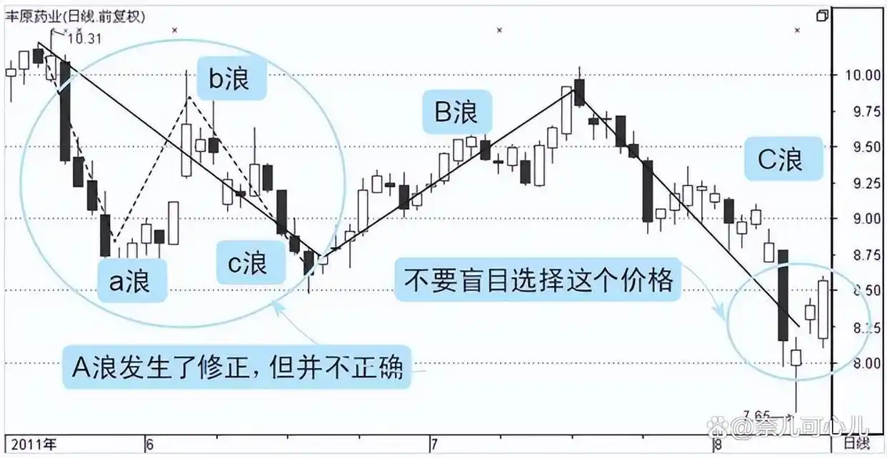 交易者无为平衡_股票大c浪_股票交易休息平衡