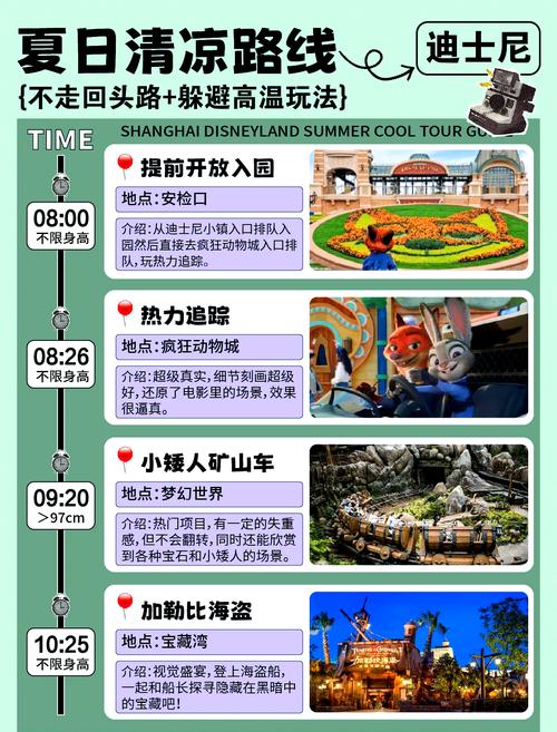 上海迪士尼配套服务区域产业结构调整_股票上海迪士尼的代码是多少_迪士尼板块涨停