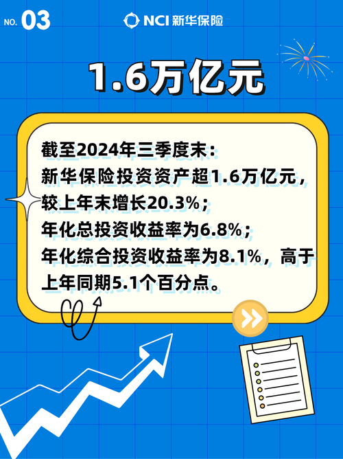 新华保险2022年年度报告_新华保险资产管理业务投资策略_新华保险股票好吗