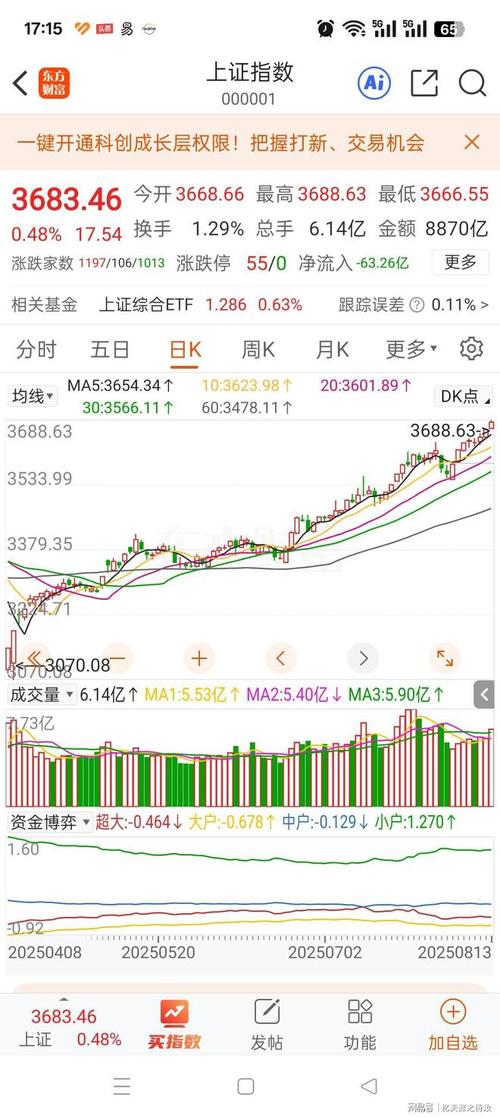 深圳股指期货配资公司_上证指数走势解读_A股市场分析