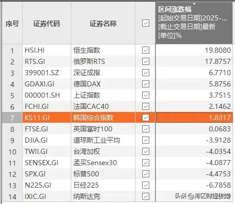 韩国投资者A股港股交易额增长_怎么看韩国股票行情_韩国人关注中国科技股投资