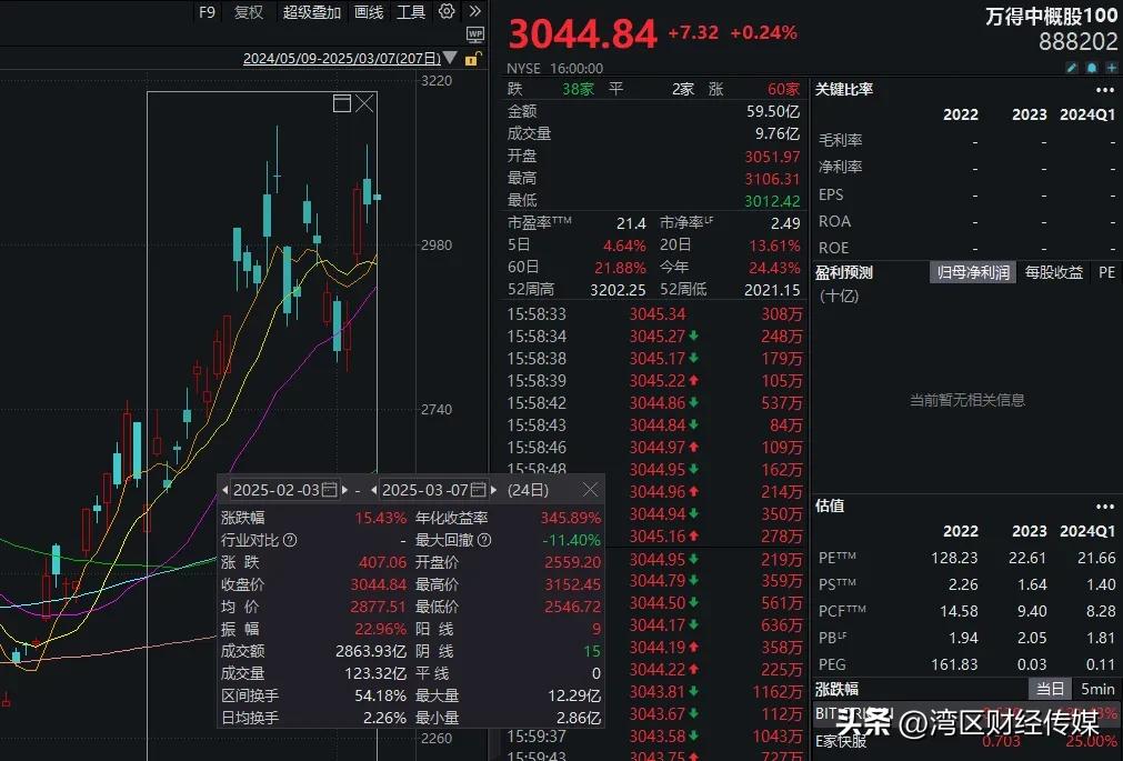 韩国投资者A股港股交易额增长_怎么看韩国股票行情_韩国人关注中国科技股投资