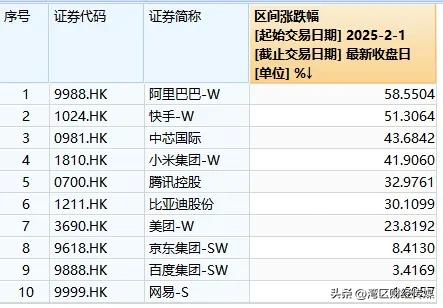 怎么看韩国股票行情_韩国投资者A股港股交易额增长_韩国人关注中国科技股投资