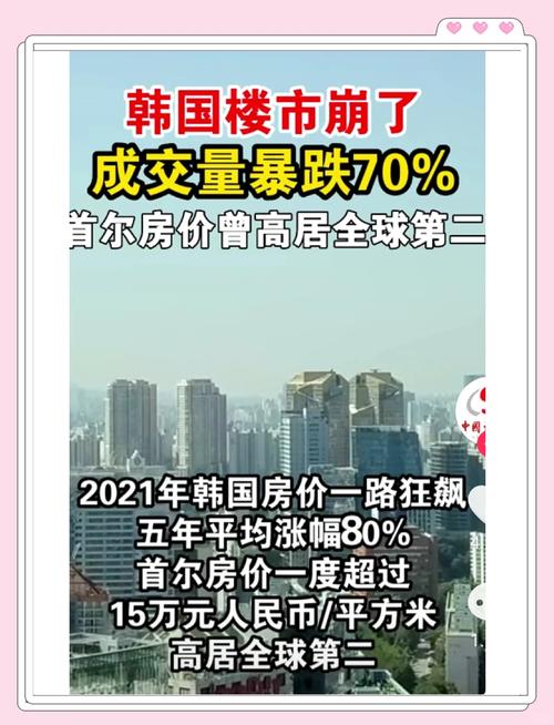 韩国房价下跌原因分析_韩国房地产市场下跌趋势_怎么看韩国股票行情