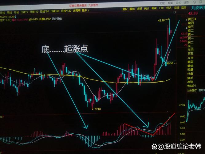 股票跌破均线_跌破二十日均线_洗盘出货鉴别