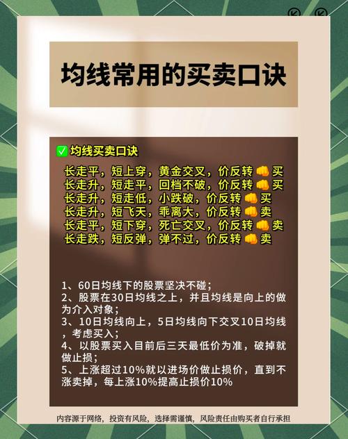 股票跌破均线_新手看懂均线判断趋势_均线口诀