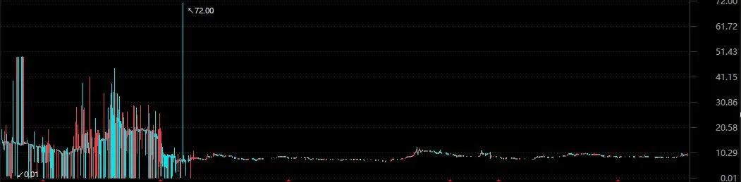 圣泉股票多少家做市券商_新三板明星股转板上交所_圣泉集团IPO过会