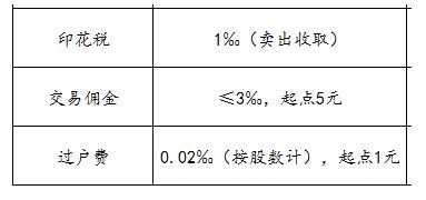 哪家证券公司网上开户_选择低佣金证券公司_股票开户流程