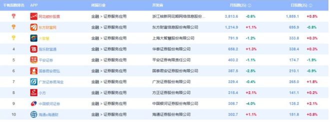 哪家证券公司网上开户_选择低佣金证券公司_股票开户流程