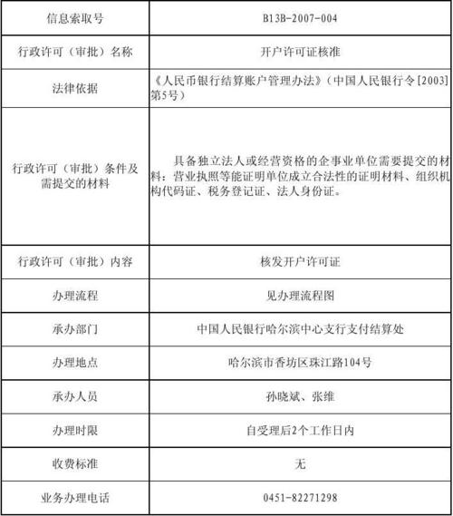 开户许可证丢失_开户许可证办理流程_广播电视节目制作经营许可证申请报告撰写