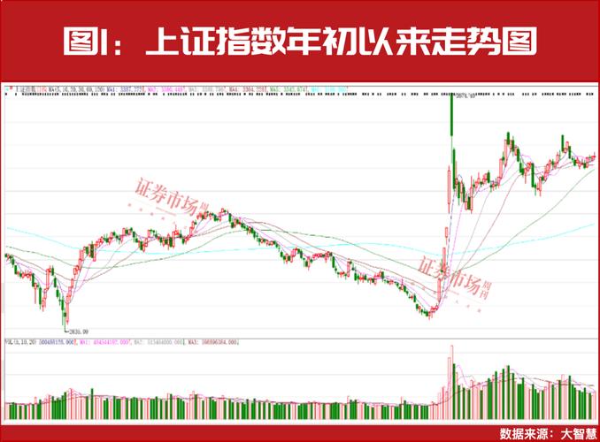 A股市场2025年7月4日走势分析_5G通信设备行业暴跌_今日股票