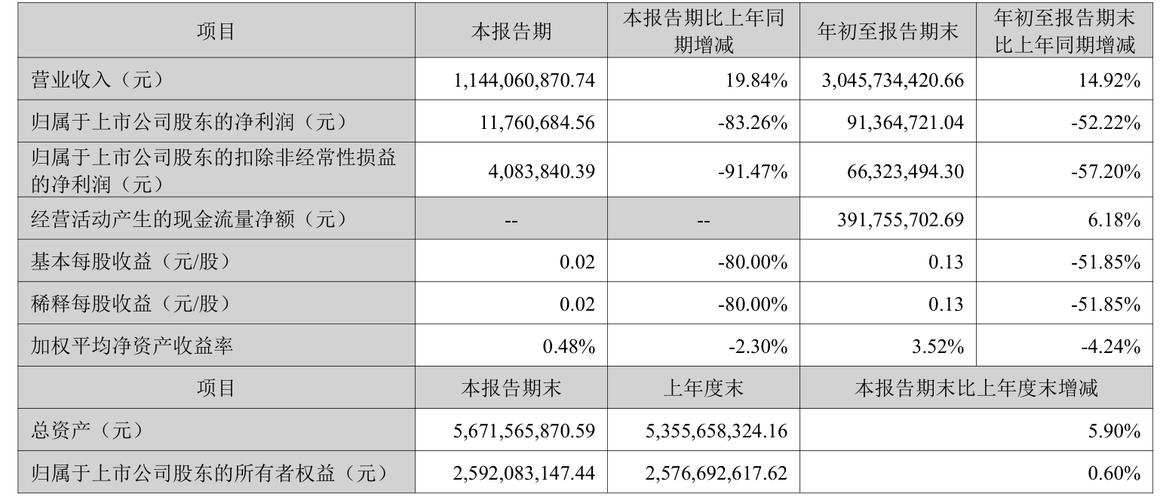LED半导体封装业务财务分析_300219股票行情 百度_鸿利智汇300219资金流向分析