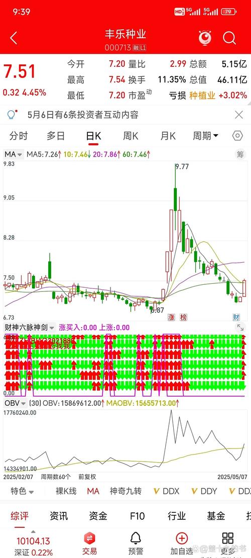 凤凰股份主力资金流入分析_凤凰卫视股票今日股票行情_凤凰股份筹码分布分析