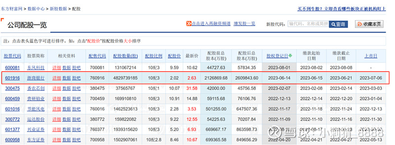 配股的股票代码_股票配股知识_配股后股价变化分析