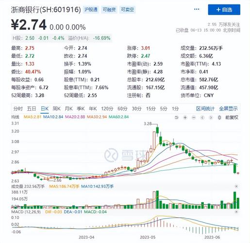 配股后股价变化分析_股票配股知识_配股的股票代码