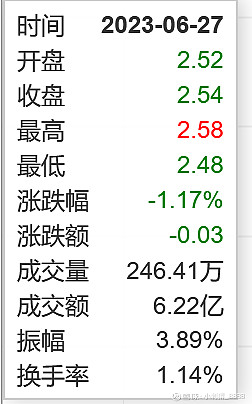 配股后股价变化分析_配股的股票代码_股票配股知识