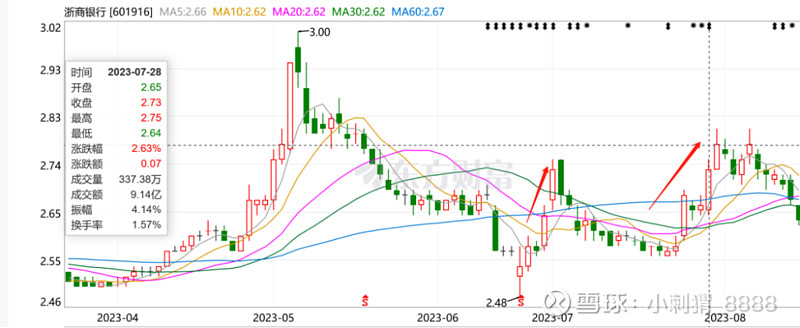 配股的股票代码_配股后股价变化分析_股票配股知识