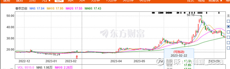 配股的股票代码_股票配股知识_配股后股价变化分析