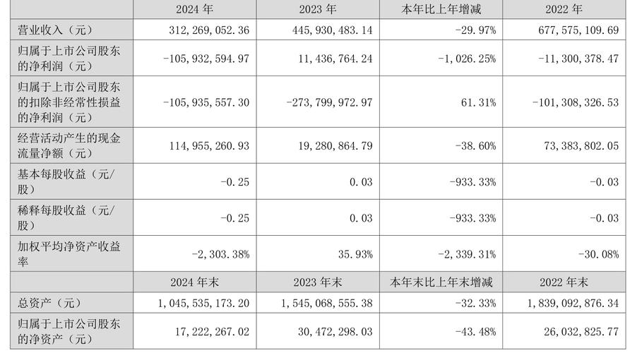 法尔胜股票行情_法尔胜000890 2019年度业绩快报 减值准备