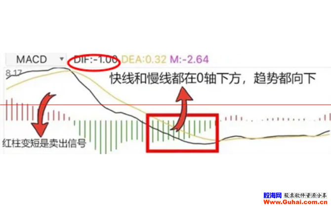 从零开始轻松玩转股市_炒股知识资料_股票入门基础知识