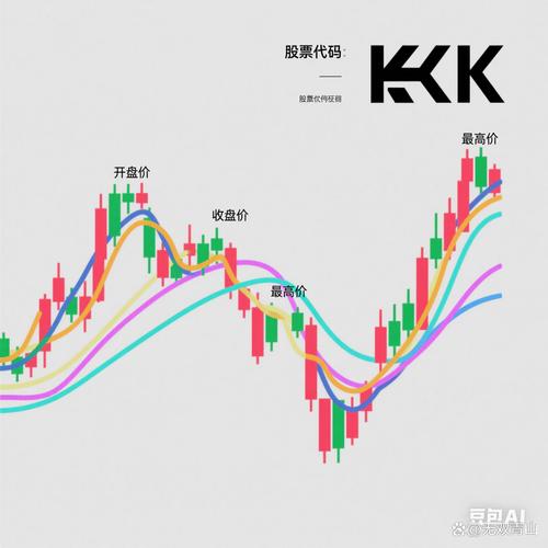 上证指数突破3300点_今日股票_市场情绪周期轮动