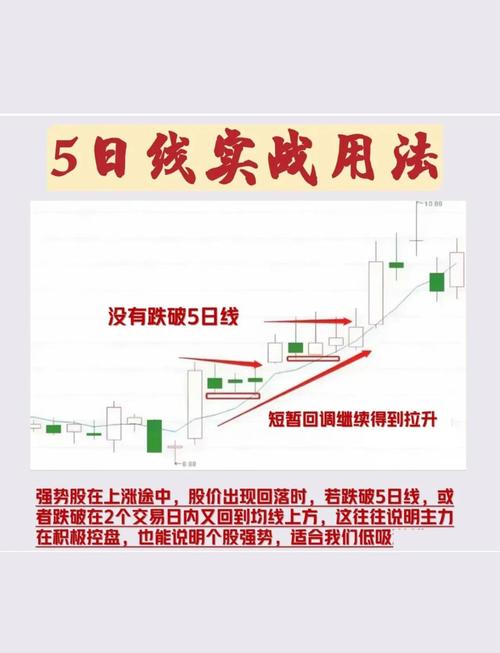 均线指标实战原则_均线系统股价趋势研判_均线操盘法