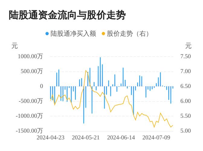 LED半导体封装业务资金流向_300219股票行情 百度_鸿利智汇300219资金流向分析