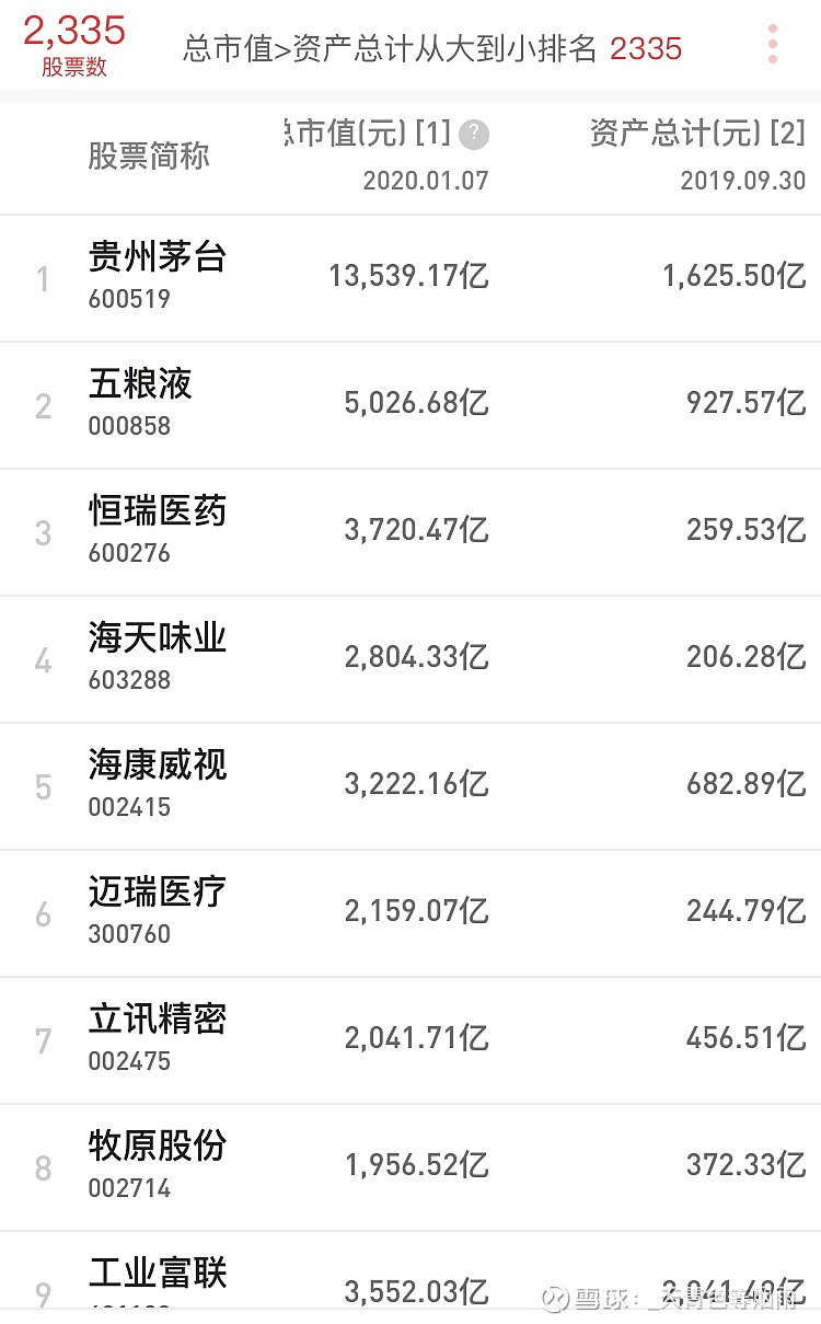 配股的股票代码_送红股_股票分红