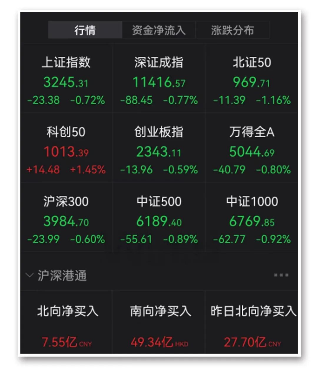 A股市场分析_芯片产业链投资机会_法尔胜股票行情