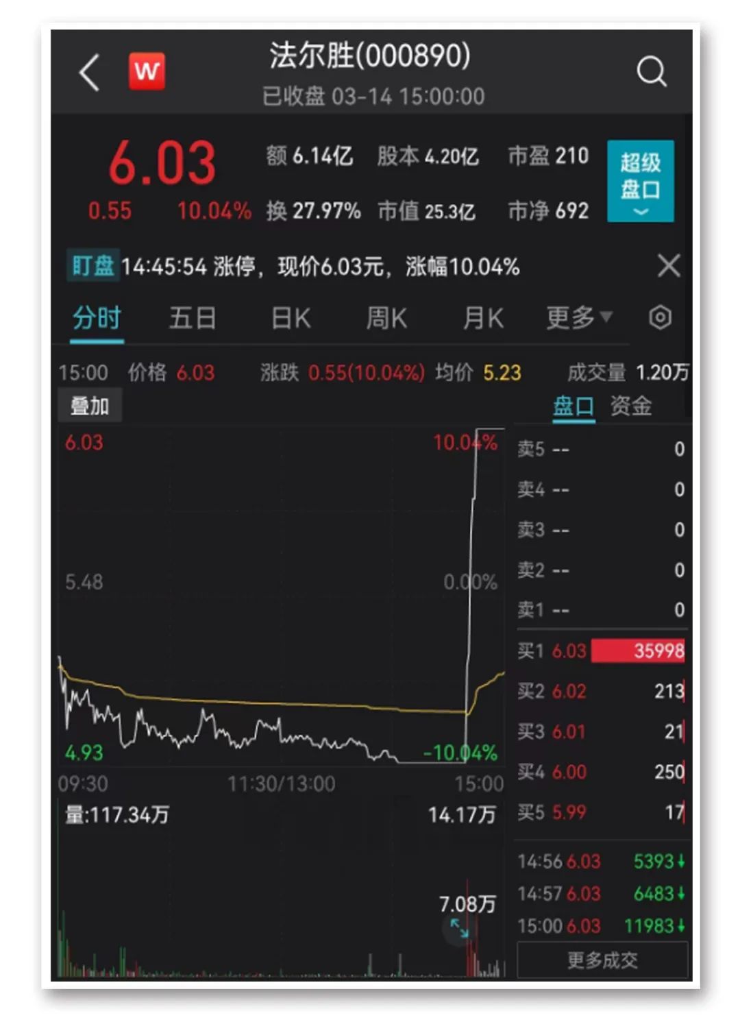 芯片产业链投资机会_A股市场分析_法尔胜股票行情