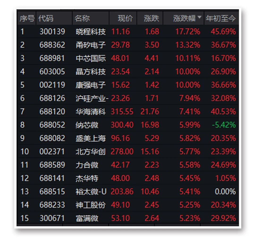 A股市场分析_芯片产业链投资机会_法尔胜股票行情