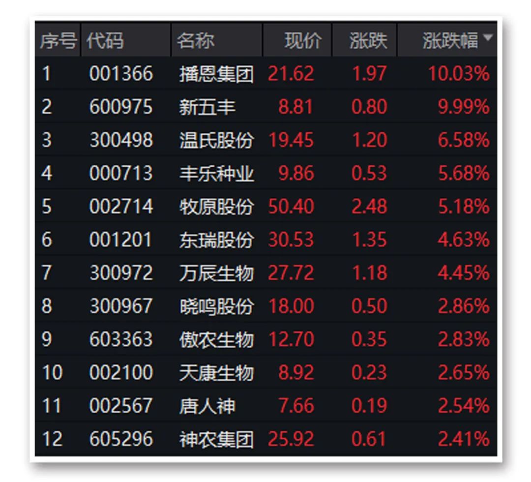 A股市场分析_法尔胜股票行情_芯片产业链投资机会