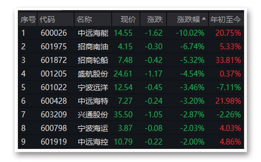 A股市场分析_法尔胜股票行情_芯片产业链投资机会