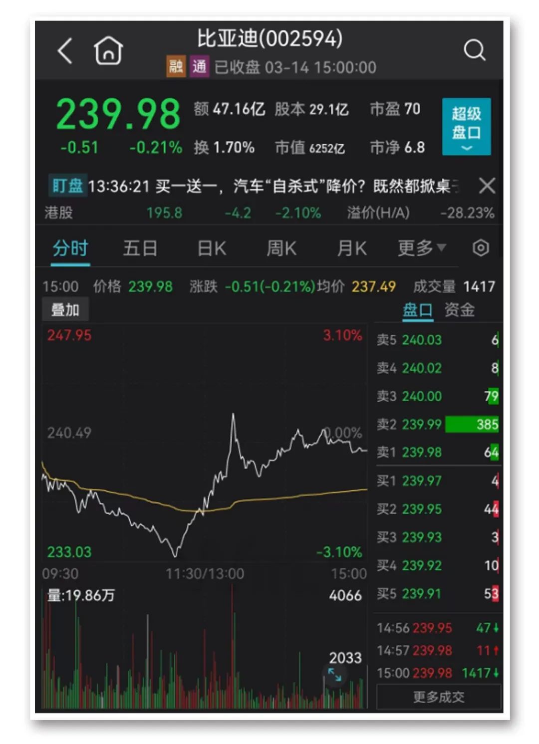 芯片产业链投资机会_A股市场分析_法尔胜股票行情