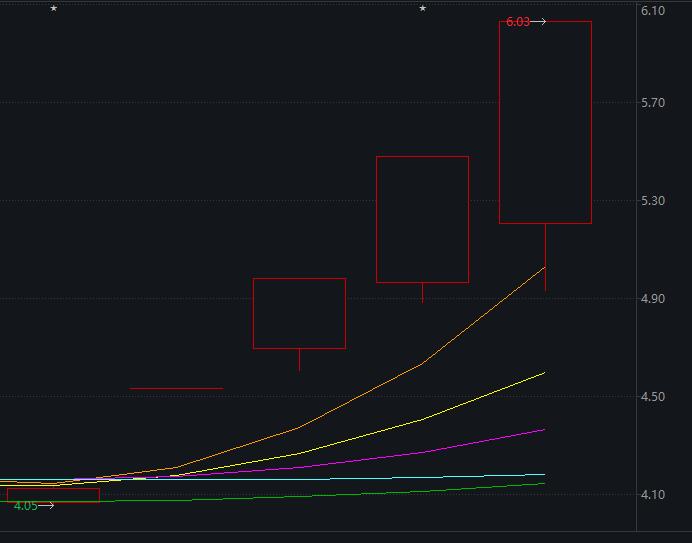 法尔胜股价异动公告_法尔胜股票行情_室温超导概念股澄清