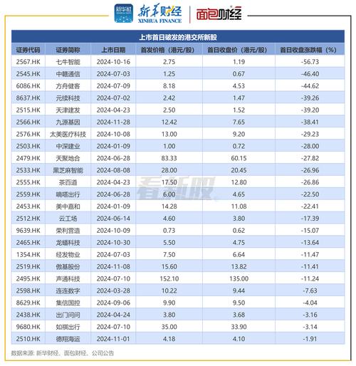 2025 赚钱_港股IPO火爆趋势_港交所新股融资王
