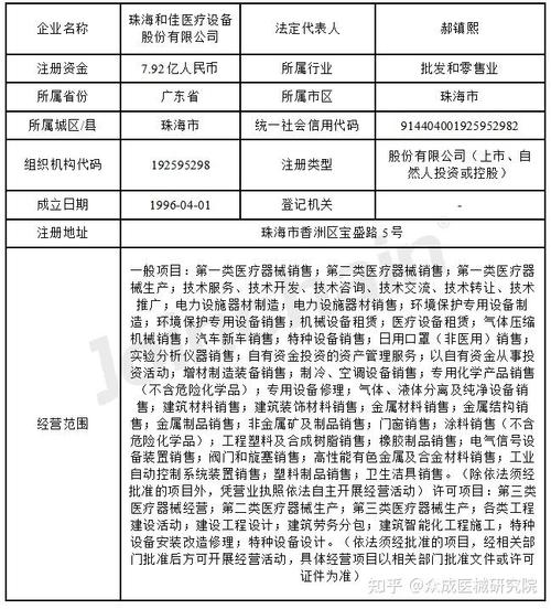 和佳医疗股价异动深交所关注函_和佳医疗呼吸机概念炒作质疑_和佳股份股票行情 和讯