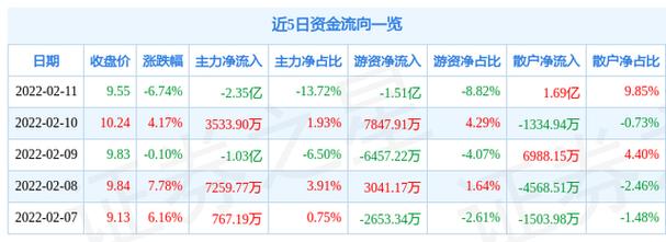 远兴能源三季报业绩解读_远兴能源资金流向分析_远兴能源股票分析