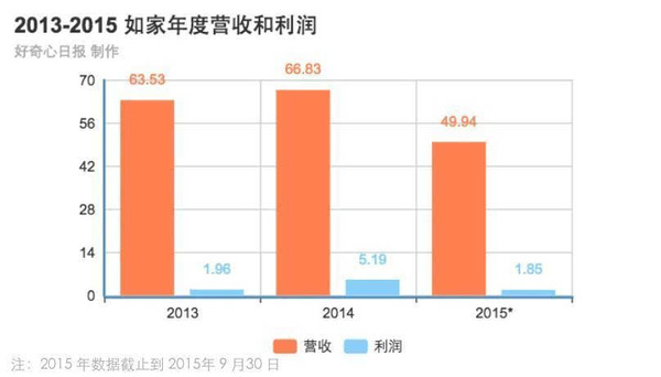 如家股票_股票q_股票iv