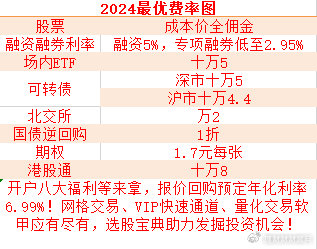 港股通开户交易经验_港股通开户测评_港股通开户条件测评