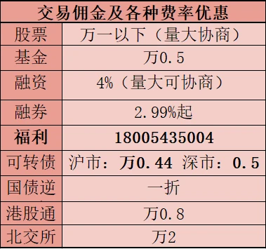 港股通开户测评_2021港股通开户条件答题_港股通开户交易经验
